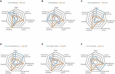 Vaccine Development in the Time of COVID-19: The Relevance of the Risklick AI to Assist in Risk Assessment and Optimize Performance